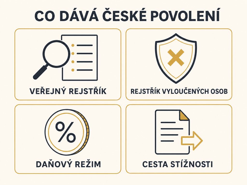Co dává povolení Ministerstva financí ČR: veřejný rejstřík, rejstřík vyloučených osob, daňový režim a cesta stížnosti